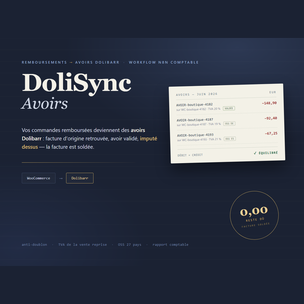 Pochette DoliSync Avoirs : remboursements WooCommerce transformes en avoirs Dolibarr