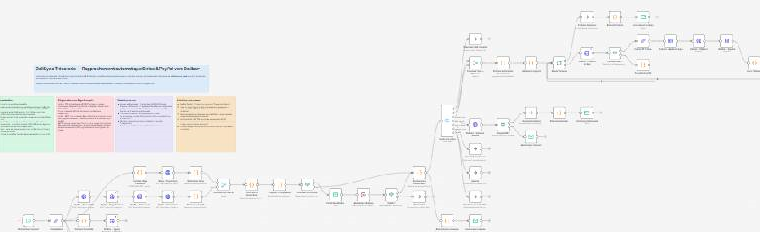 Vue d'ensemble du workflow DoliSync Trésorerie dans l'éditeur n8n.