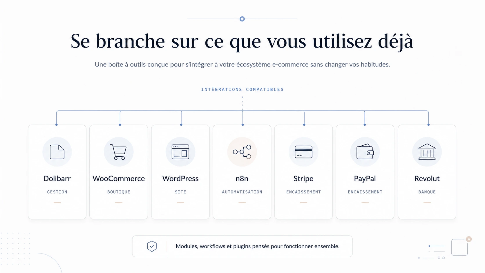 Se branche sur ce que vous utilisez déjà : les outils Nexora s'intègrent à Dolibarr pour la gestion, WooCommerce pour la boutique, WordPress pour le site, n8n pour l'automatisation, Stripe et PayPal pour l'encaissement, et Revolut pour la banque.