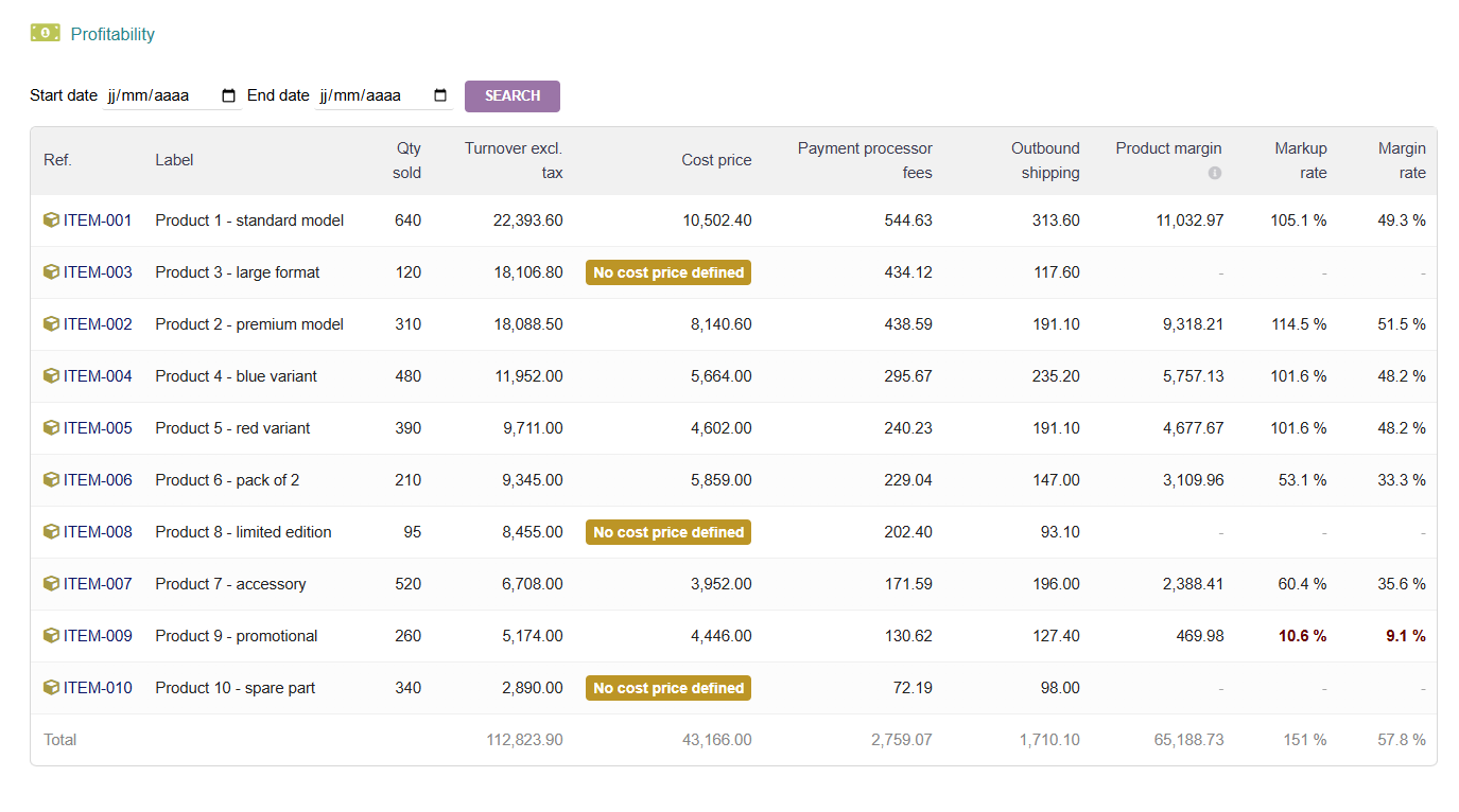NexoraMargin profitability screen in Dolibarr: per product, quantity sold, turnover excluding tax, cost price, payment processor fees, outbound shipping, product margin, markup rate and margin rate.